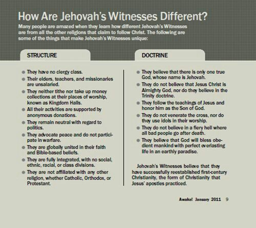 Mormonism Vs Christianity Comparison Chart