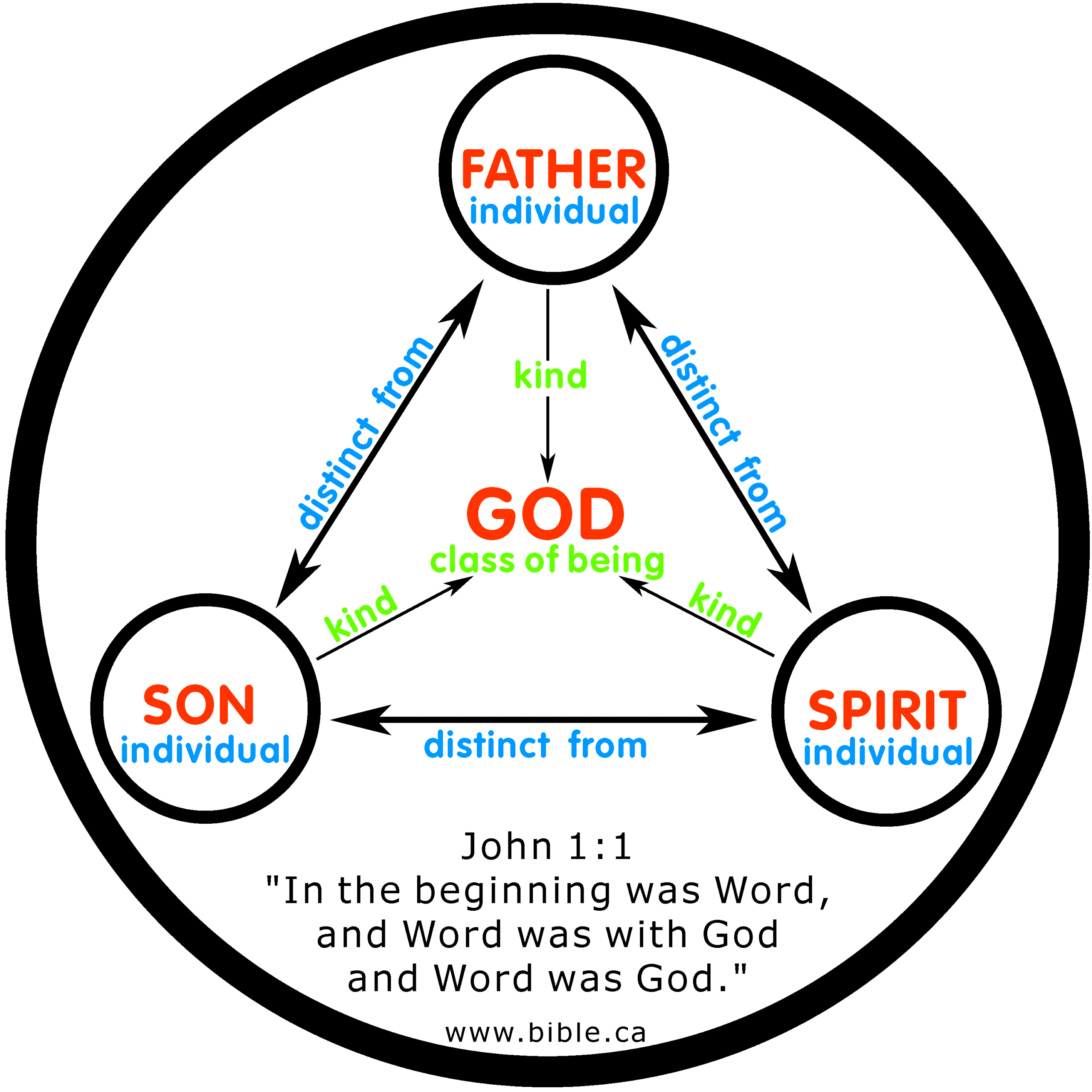 the-trinity-explained-teacher-s-edition-mademanministries