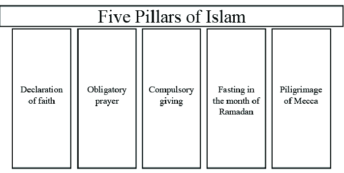 Is The 5 Pillars Of Islam The Same As The 5 Point Of Calvinism? mademanministries
