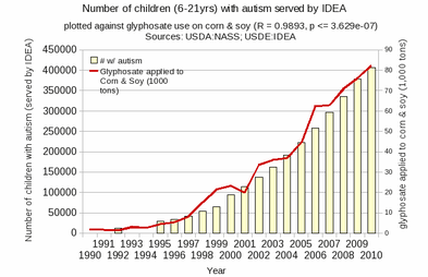 What Is Autism? And How Does The Devouring Mother Influence It? mademanministries