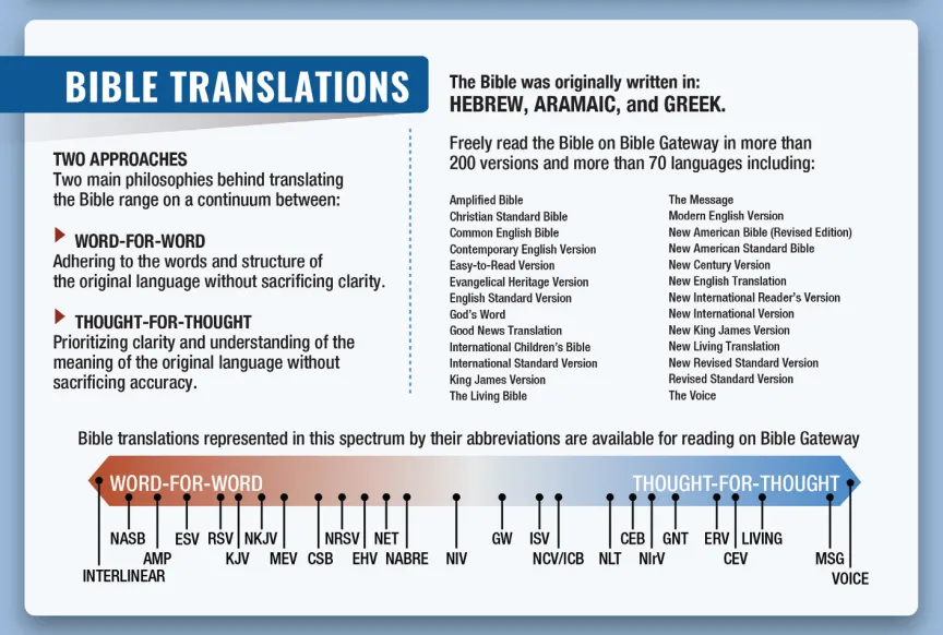 What Is Considered The Most Accurate Translation Of The Bible? mademanministries