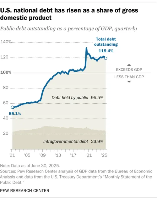 How the U S Is Quietly Erasing $38 Trillion in Debt mademanministries
