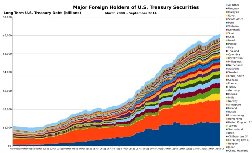 How the U S Is Quietly Erasing $38 Trillion in Debt mademanministries