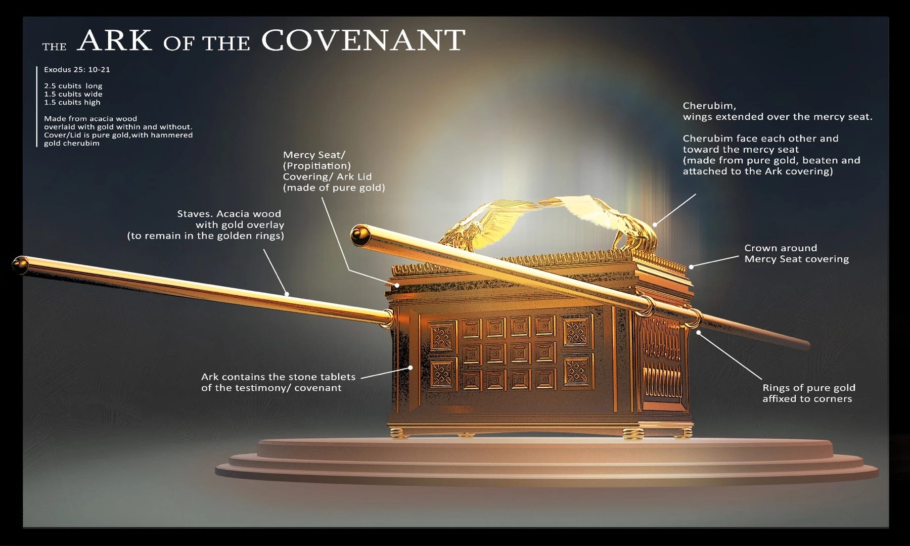 Ark of the Covenant EXPLAINED | Finding Jesus Christ in the Tabernacle ...